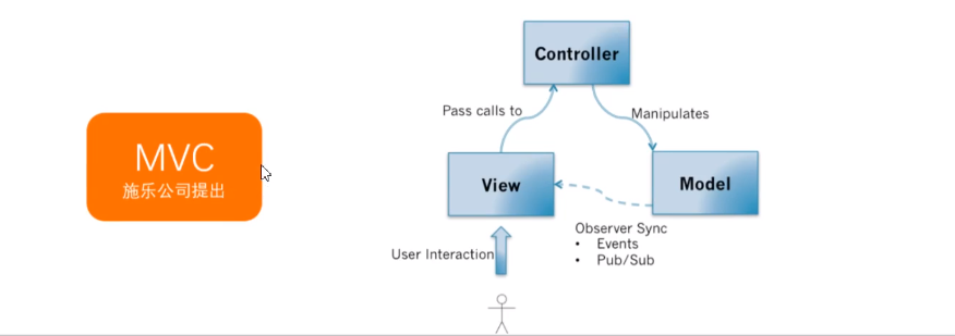 MVC