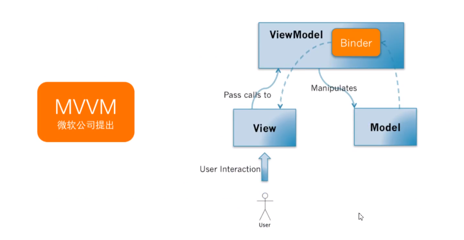 MVC